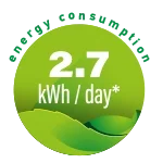 2.7 kWh Energy Consumption