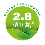2.8 kwh Energy Consumption
